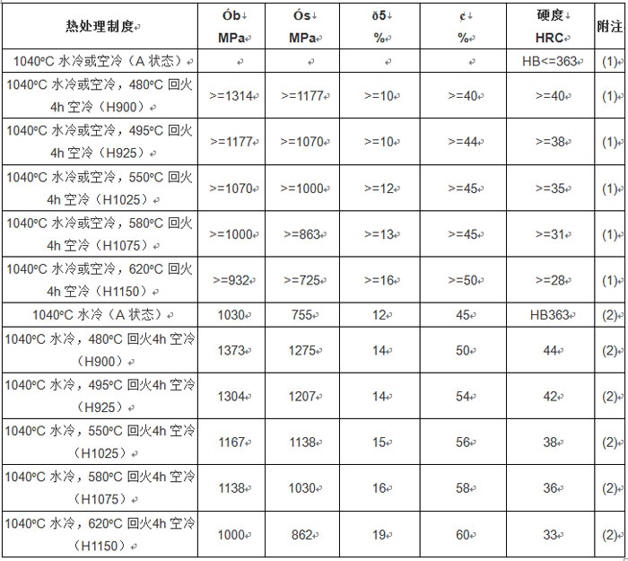 ����Ӳ�����P����W����